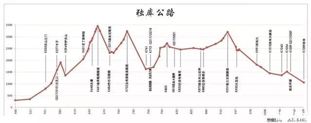 2023独库公路自驾游攻略最新版 独库公路危险路段有哪些