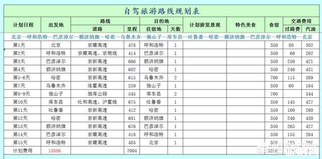 北京去新疆独库公路自驾游路线攻略