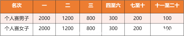 南京秋栖霞登山大赛报名链接 附赛事信息+注意事项