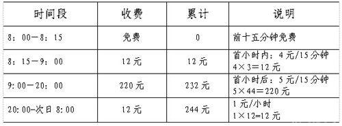 南京玄武湖情侣园停车场收费 停车指南