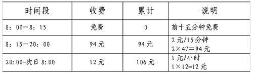 南京玄武湖情侣园停车场收费 停车指南