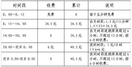 南京玄武湖情侣园停车场收费 停车指南