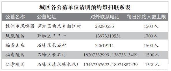 株洲公墓祭扫预约方式 附电话号码2020