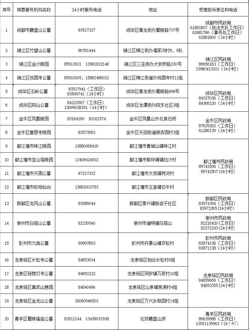 成都清明节扫墓怎么预约 附公墓咨询电话-交通管制