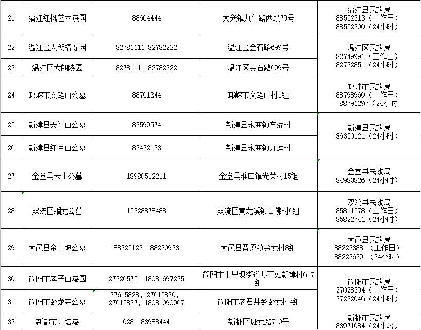 成都清明节扫墓怎么预约 附公墓咨询电话-交通管制