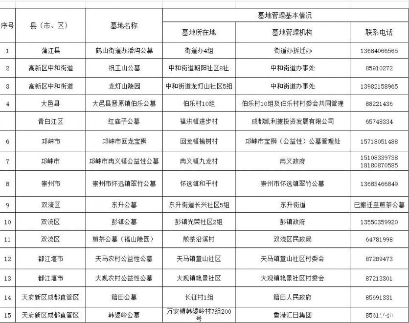 成都清明节扫墓怎么预约 附公墓咨询电话-交通管制