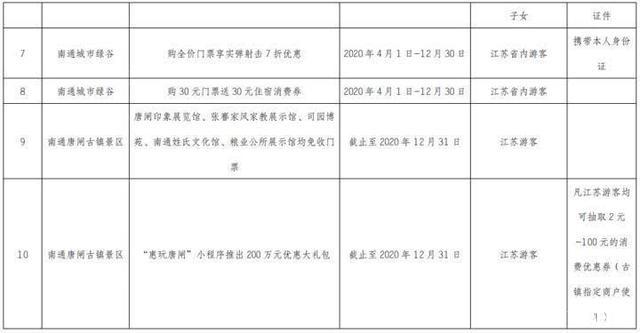 南通景区2020年景区都有哪些优惠信息 医护-警察