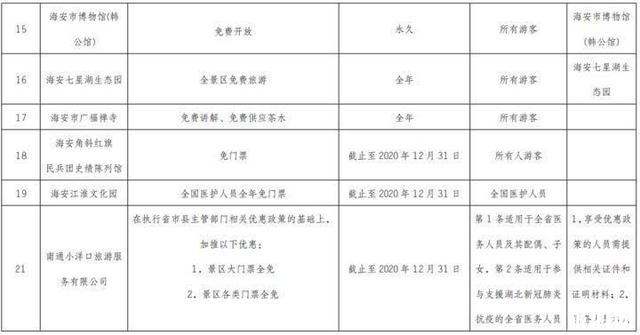 南通景区2020年景区都有哪些优惠信息 医护-警察