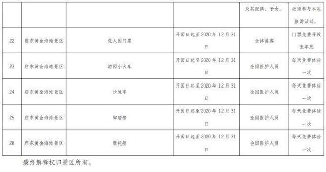 南通景区2020年景区都有哪些优惠信息 医护-警察