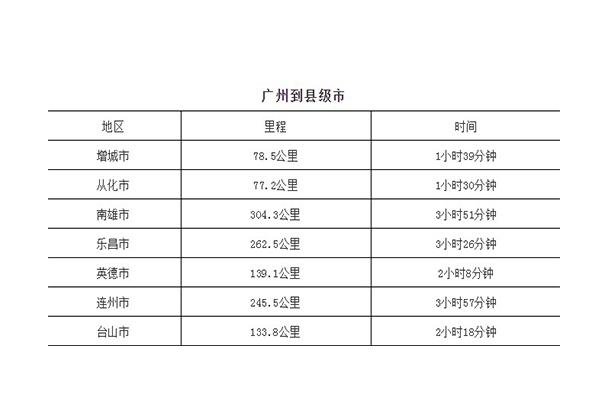 广州到广东各市距离以及自驾时间表 附高速路地图