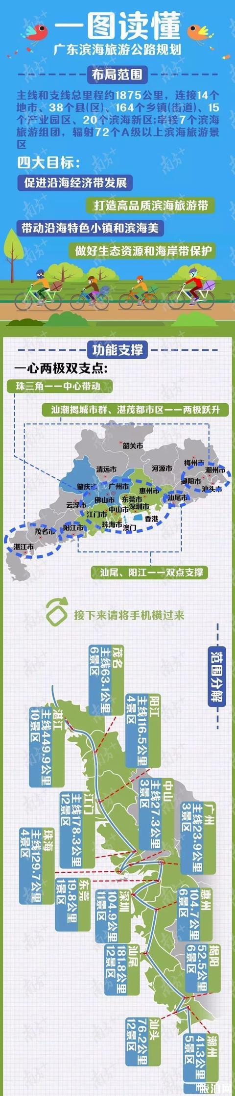 广东滨海旅游公路什么时候开建，未来会怎么样子