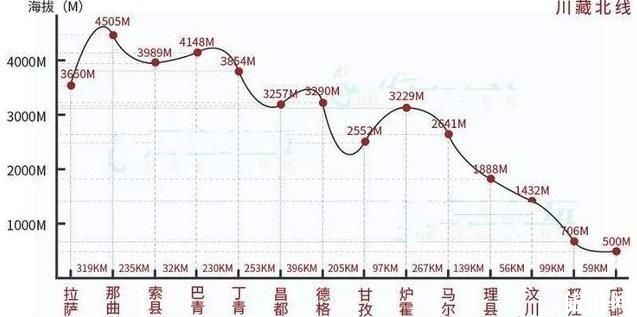 2020年成都出发川藏线自驾游推荐