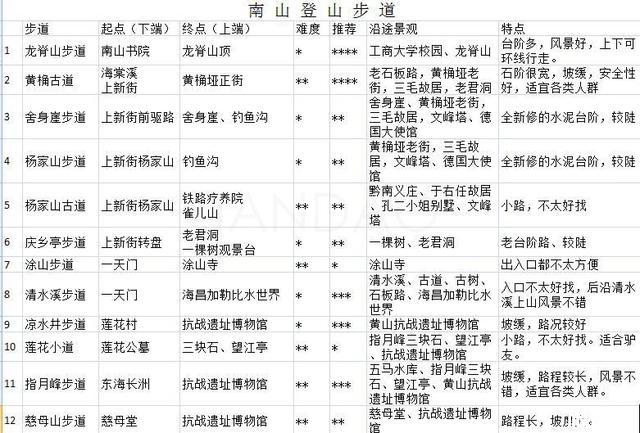 重庆南山登山步道起点 附路线图