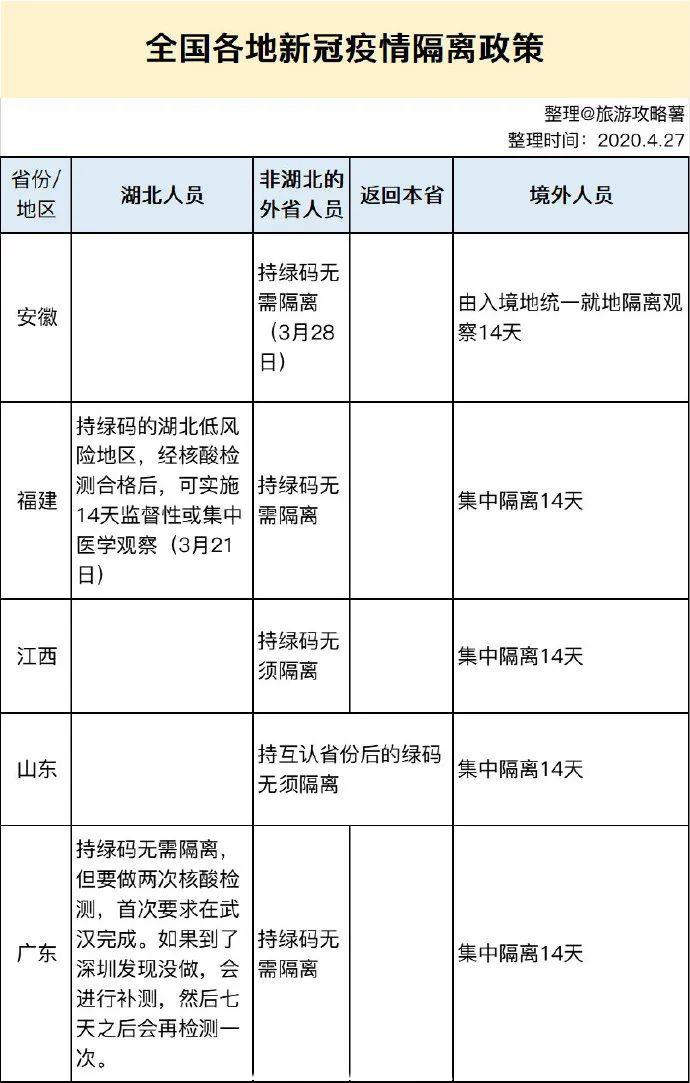 五一旅游返回需要隔离跟核酸检测吗 附各地政策