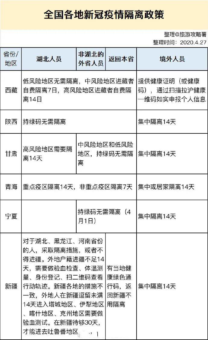 五一旅游返回需要隔离跟核酸检测吗 附各地政策