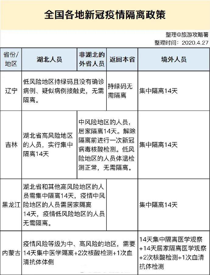 五一旅游返回需要隔离跟核酸检测吗 附各地政策