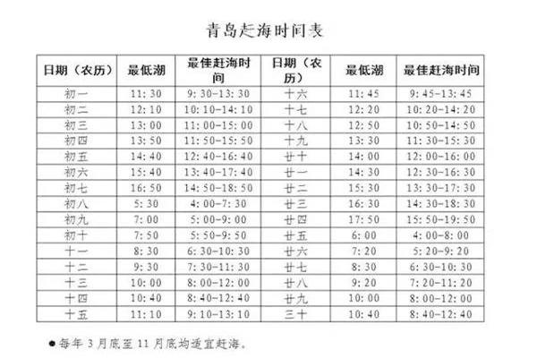 青岛赶海时间表 哪里赶海好