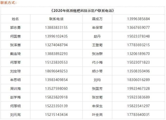 重庆南岸枇杷园采摘地址 联系电话-交通指南