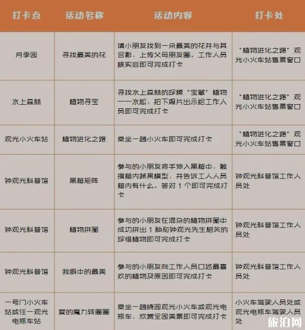 2020六一宁波植物园活动攻略及包含内容 游园会-才艺秀-市集-街舞快闪