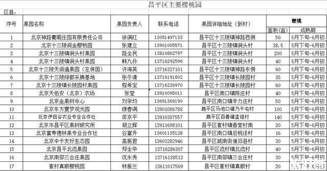 昌平十三陵樱桃采摘园 联系方式-采摘地址