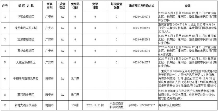 四川哪些景点对重庆人免费2020 附最新优惠政策