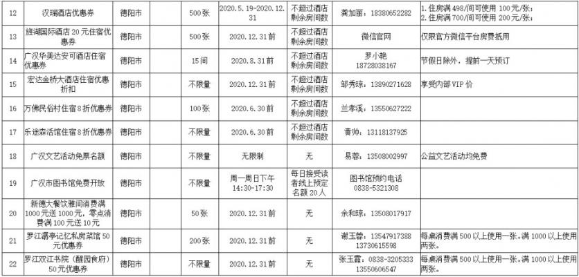 四川哪些景点对重庆人免费2020 附最新优惠政策