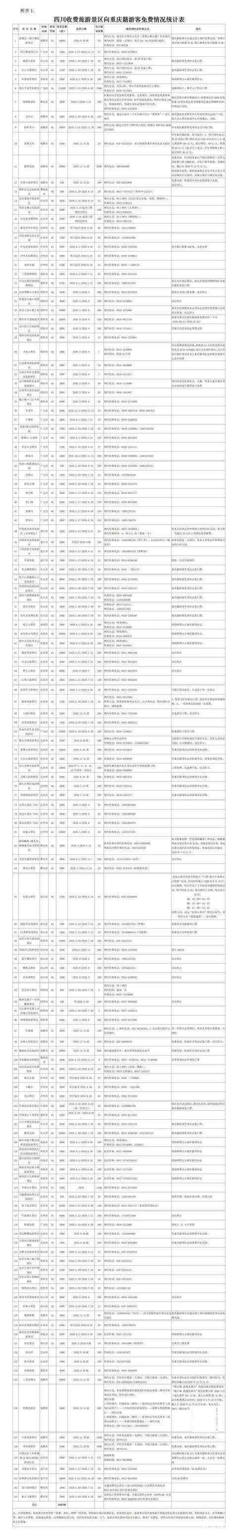 四川哪些景点对重庆人免费2020 附最新优惠政策