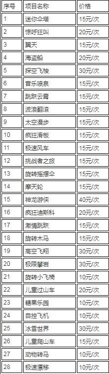 成都国色天香童话世界不玩进去要买票吗 要买票的有哪些项目