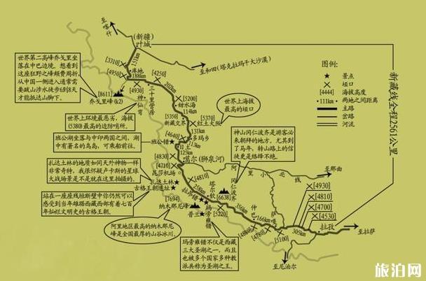 新藏线自驾游攻略最新版