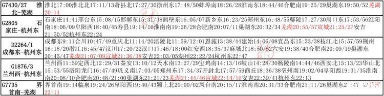 商合杭高铁列车时刻表 附路线图