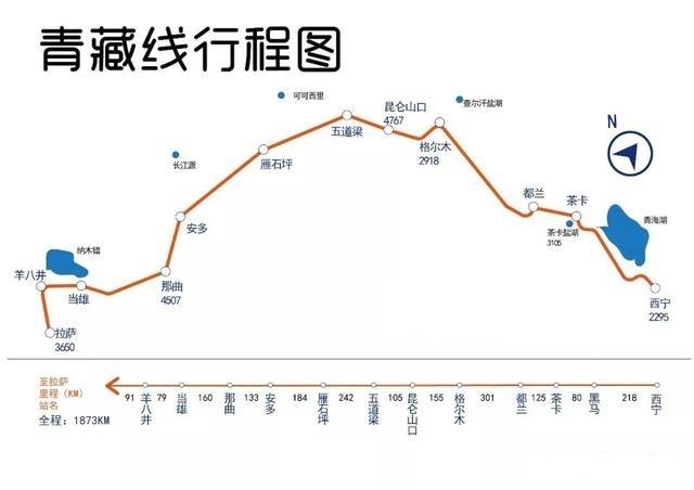 进藏公路线地图 几条进藏公路线