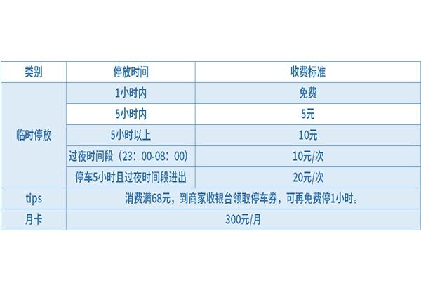 汕头佳兆业广场停车收费多少