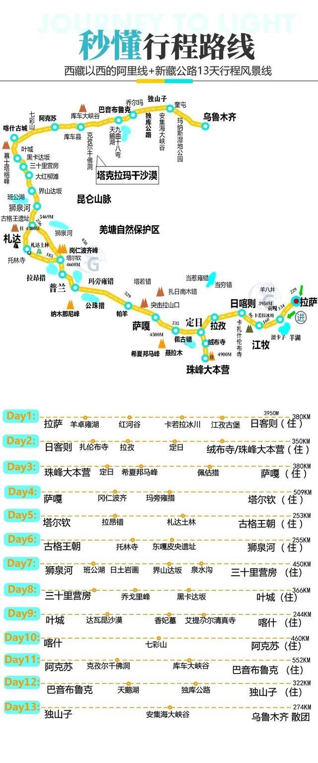 进藏最佳路线 进藏有几条路线