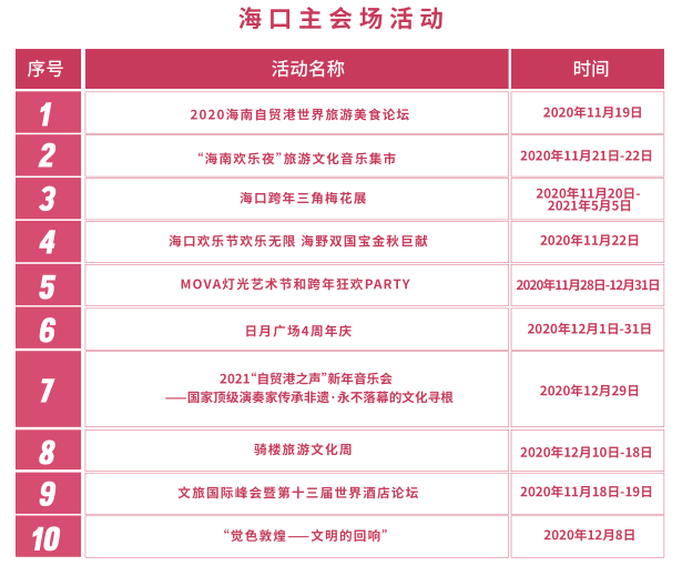 海南欢乐节2020及活动时间及活动介绍