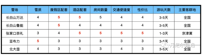 长白山滑雪住宿攻略 国内滑雪场推荐