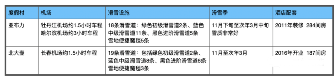 长白山滑雪住宿攻略 国内滑雪场推荐