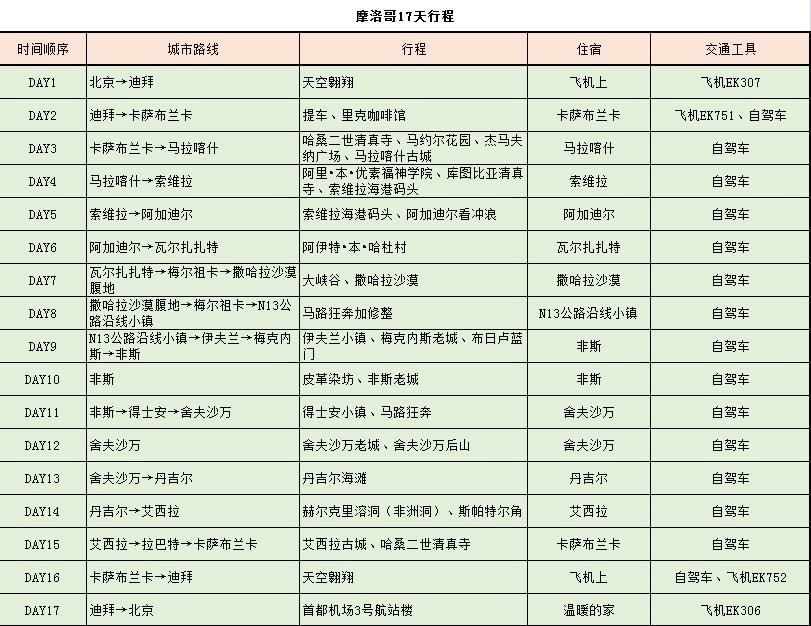 摩洛哥自驾游经典线路 摩洛哥自驾游最佳路线