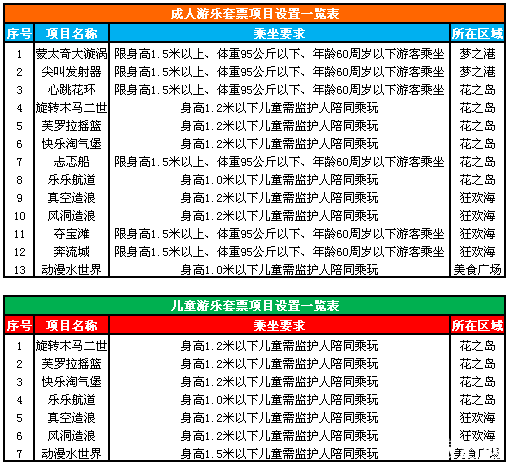 2019成都国色天香水上乐园开放时间+门票+表演时间+游玩项目