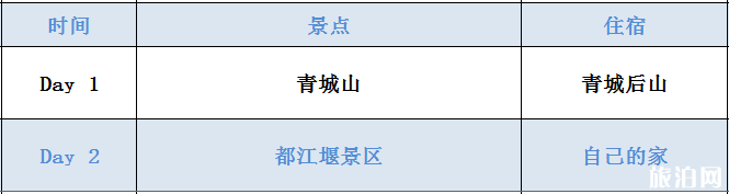 2019成都到都江堰青城山两日游攻略(门票+推荐线路+景点+美食）