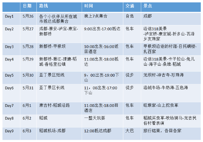 去稻城亚丁要多少钱 稻城亚丁住宿+交通攻略