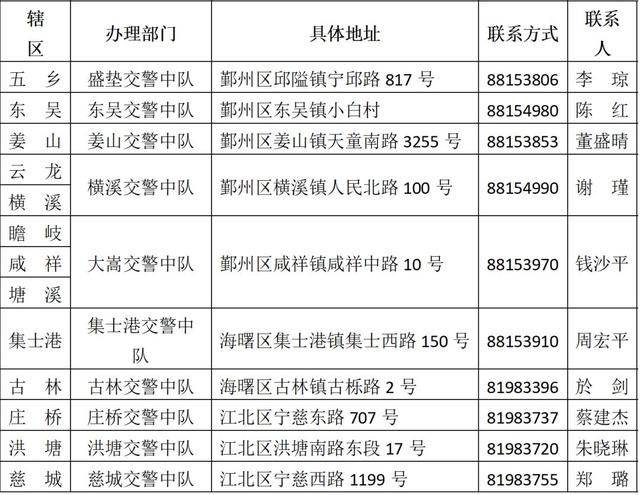 中国以外破10万！宁波这个地方可有条件地摘口罩，清明祭扫预约细则来了