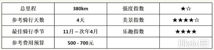 骑行海南岛线路有哪些 海南岛东线最佳旅游路线