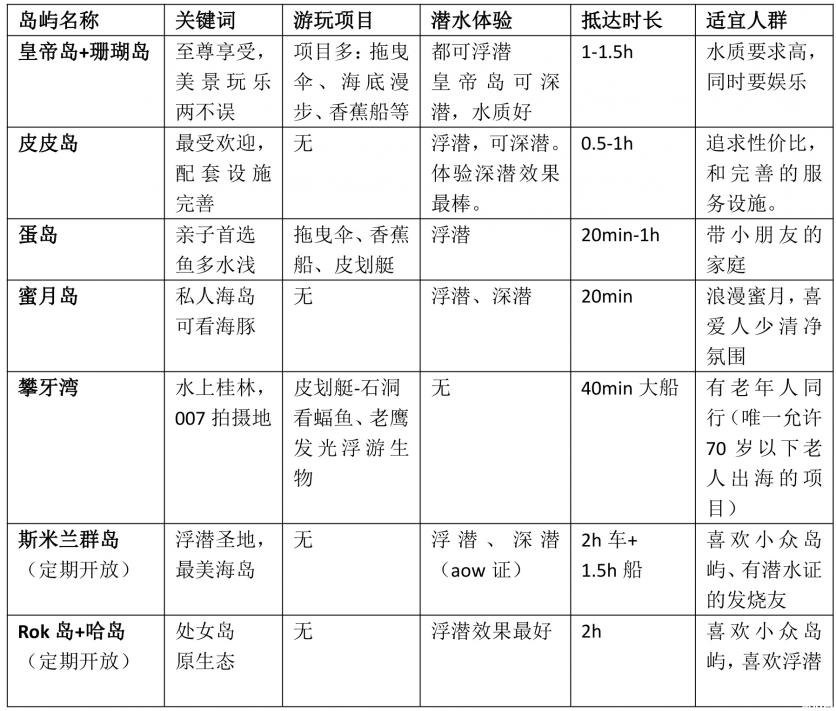 普吉岛有哪些岛屿可以潜水 普吉岛哪些岛屿最值得去