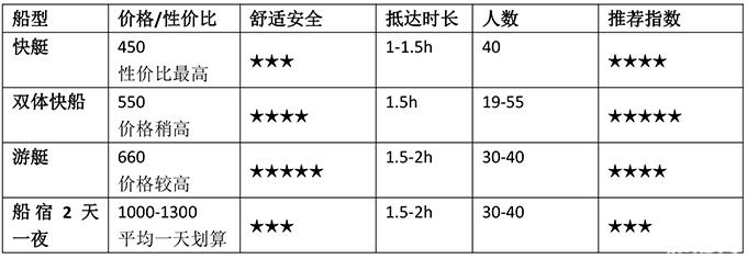 普吉岛有哪些岛屿可以潜水 普吉岛哪些岛屿最值得去