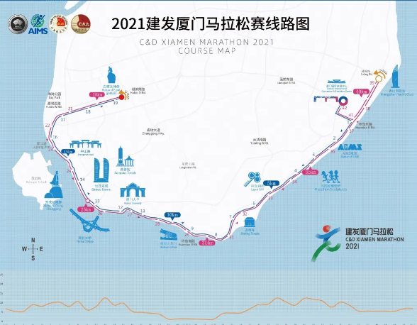 2021厦门马拉松才赛选手免费景点名单 马拉松时间地点