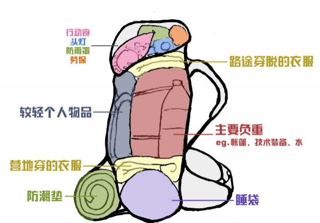 登山包哪个牌子的好 登山包怎么装图解