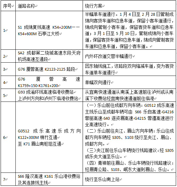 2021春运成都高速易堵车路段及施工路段