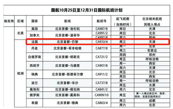 法国回中国需要隔离吗 法国回国的机票在哪买