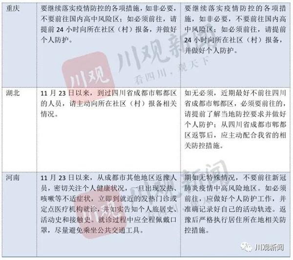 成都能去吗现在 中高风险地区名单实时公布12月11日