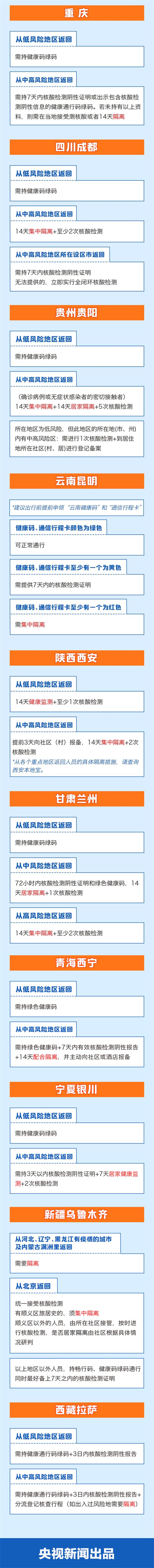 全国最新隔离政策汇总1月 广州14+7隔离政策什么意思